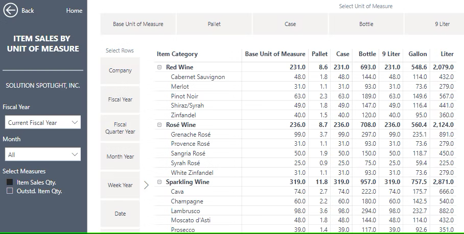 Item Sales by Unit of Measure.png