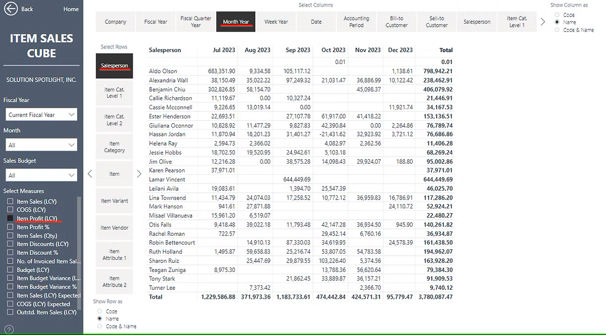 Sales by Salesperson by month.png