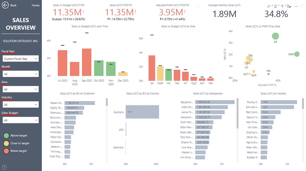Sales Overview.png