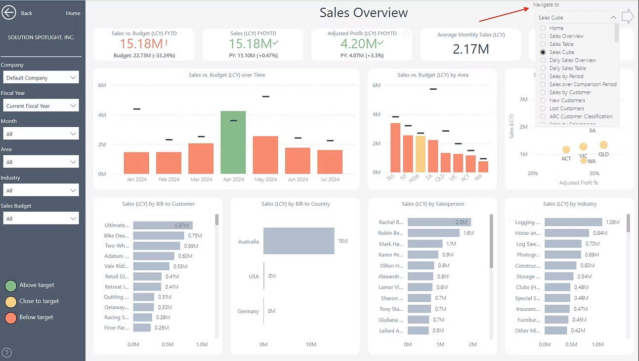 Sales Overview.png